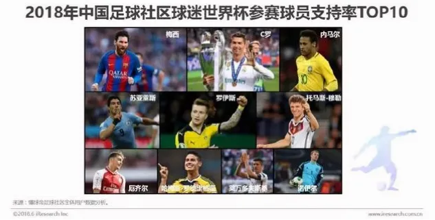 2026世界杯内马尔能否参赛，成为球迷热