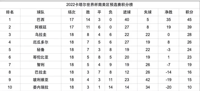 历史回顾：南美区预选赛的演变与经典时刻
