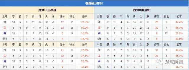 五大联赛冬歇期并非所有欧洲顶级联赛的标配，常被球迷误解