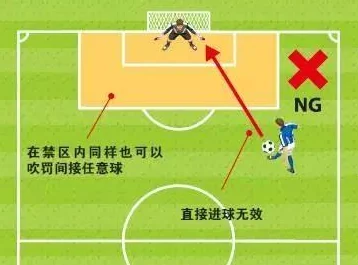 足球任意球种类全解析