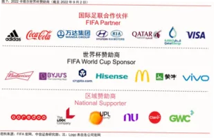 2026美加墨世界杯(中